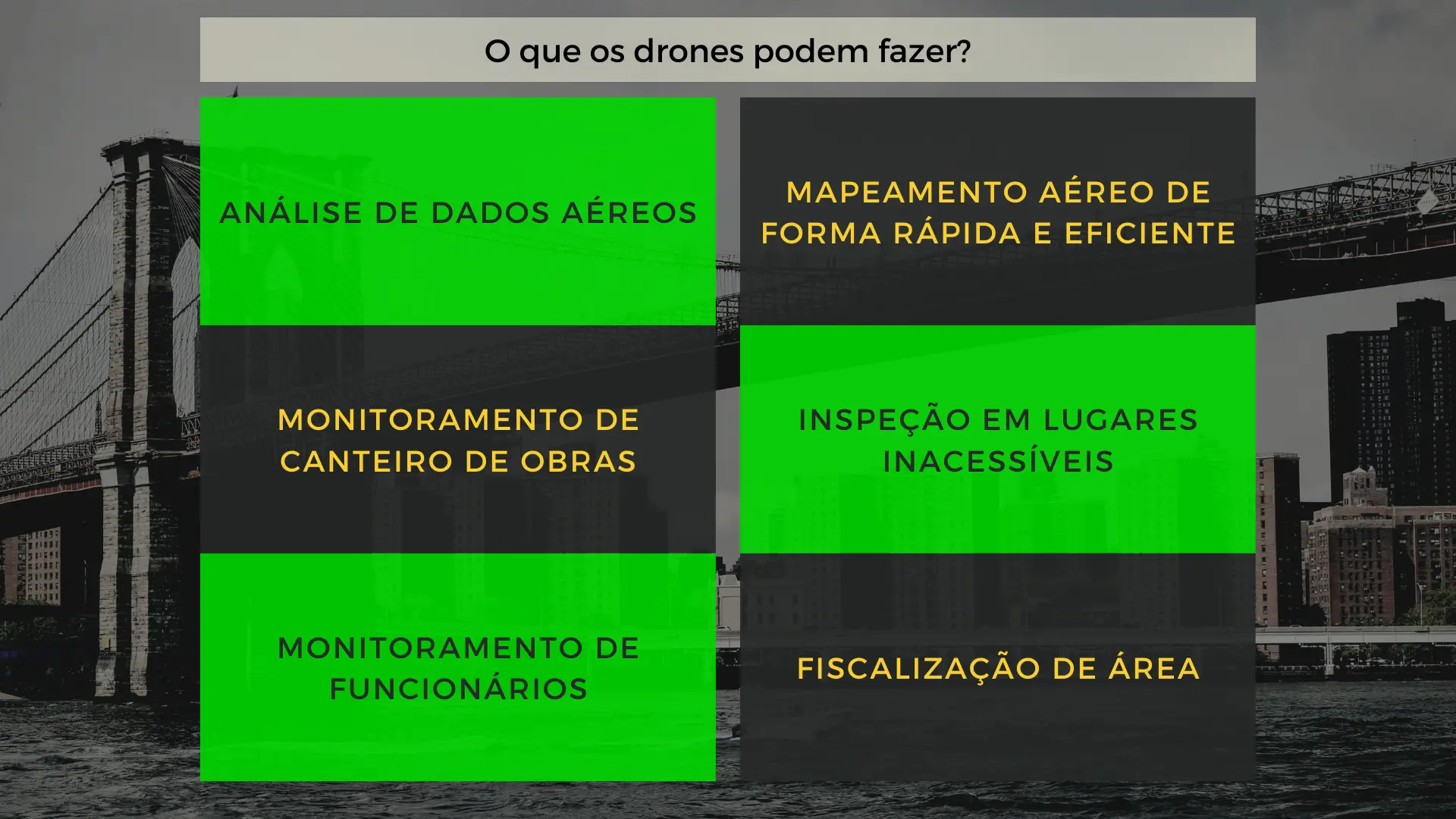 Mercado Imobiliário